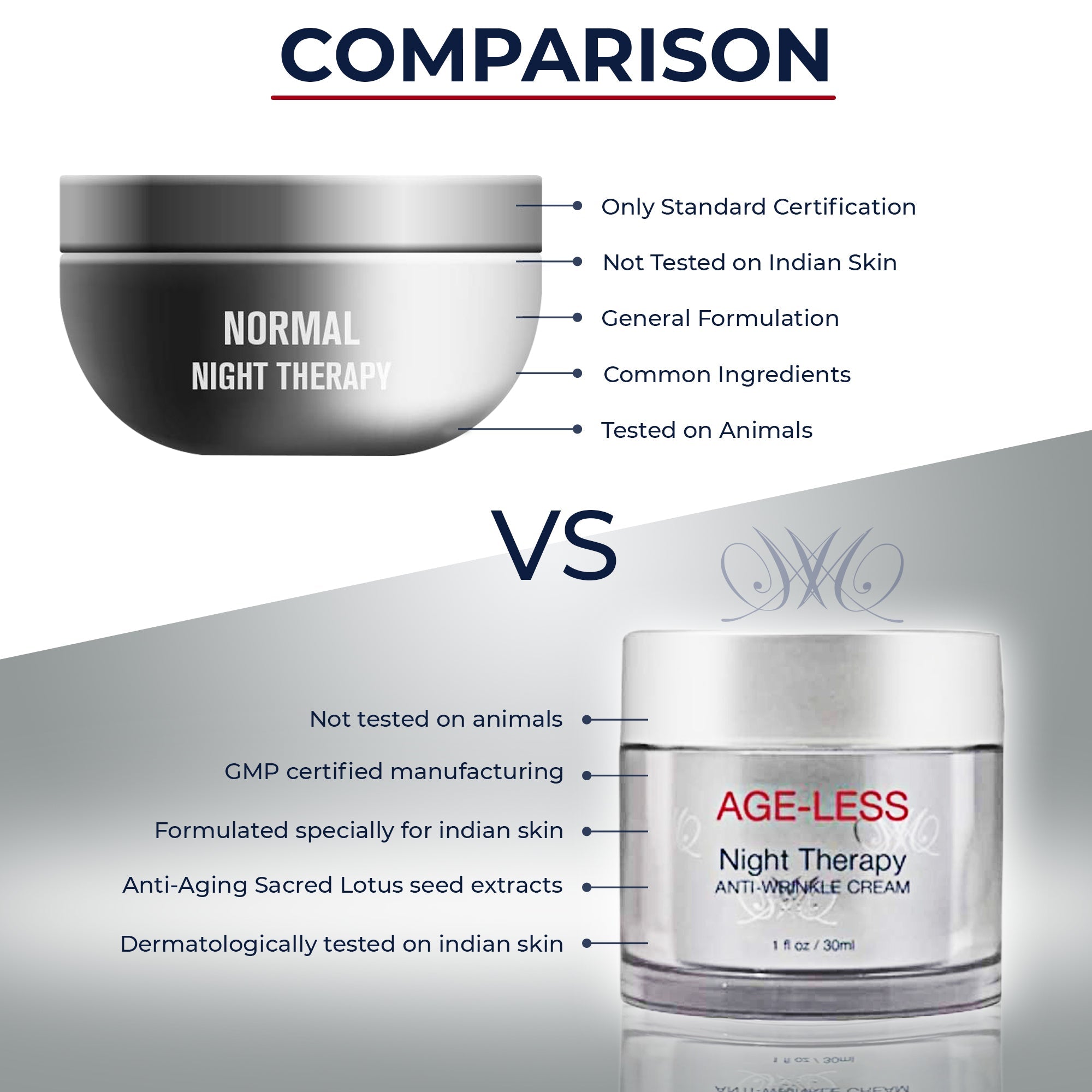 Mitchell Brands Ageless Night Therapy Anti-Wrinkle Cream 30ml / 1 fl oz Mitchell Brands - Mitchell Brands - Skin Lightening, Skin Brightening, Fade Dark Spots, Shea Butter, Hair Growth Products